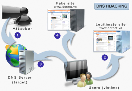 DNS-Hijacking.png