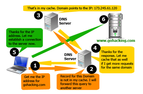 How_DNS_Works.jpg