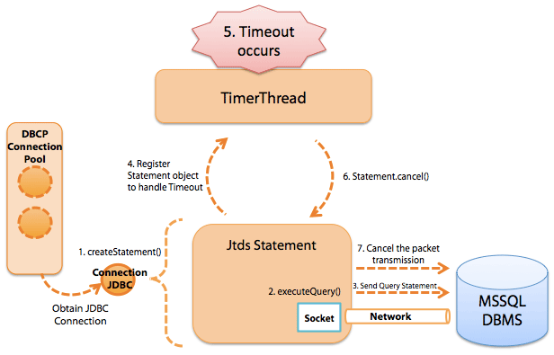 -jtds-ms-sql-server-statement.png