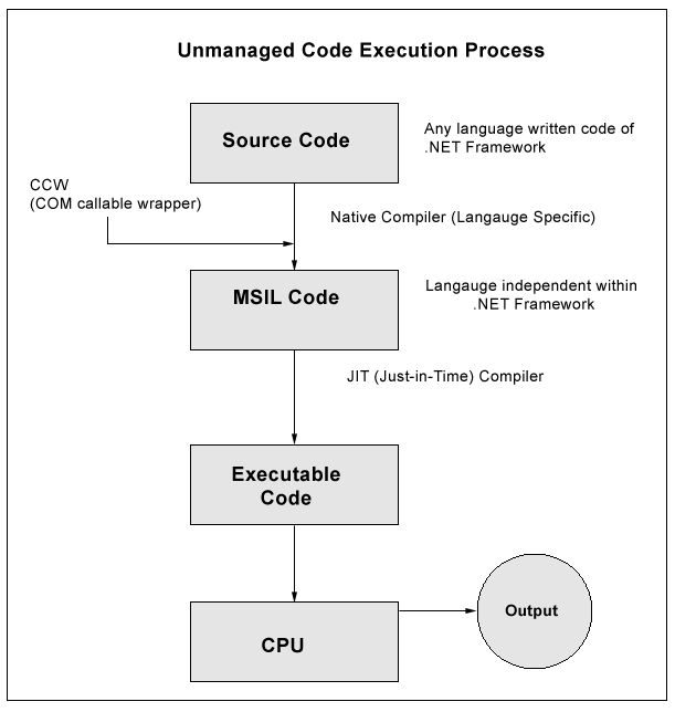 unmanaged_code_COM.gif