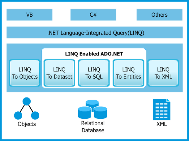 linq-2.png
