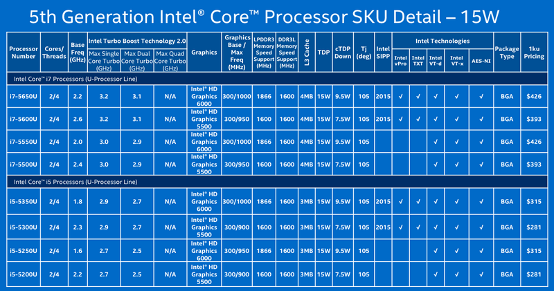 Intel_Broadwell_Core_i5-i7_chip.png